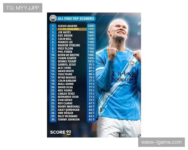 足球新星闪耀赛场:最新数据榜揭示年轻天才的惊艳表现 足球新星闪耀赛场:最新数据榜揭示年轻天才的惊艳表现