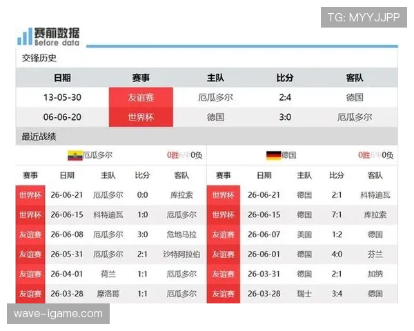 科特迪瓦晋级世界杯32强：E组第二身份出线